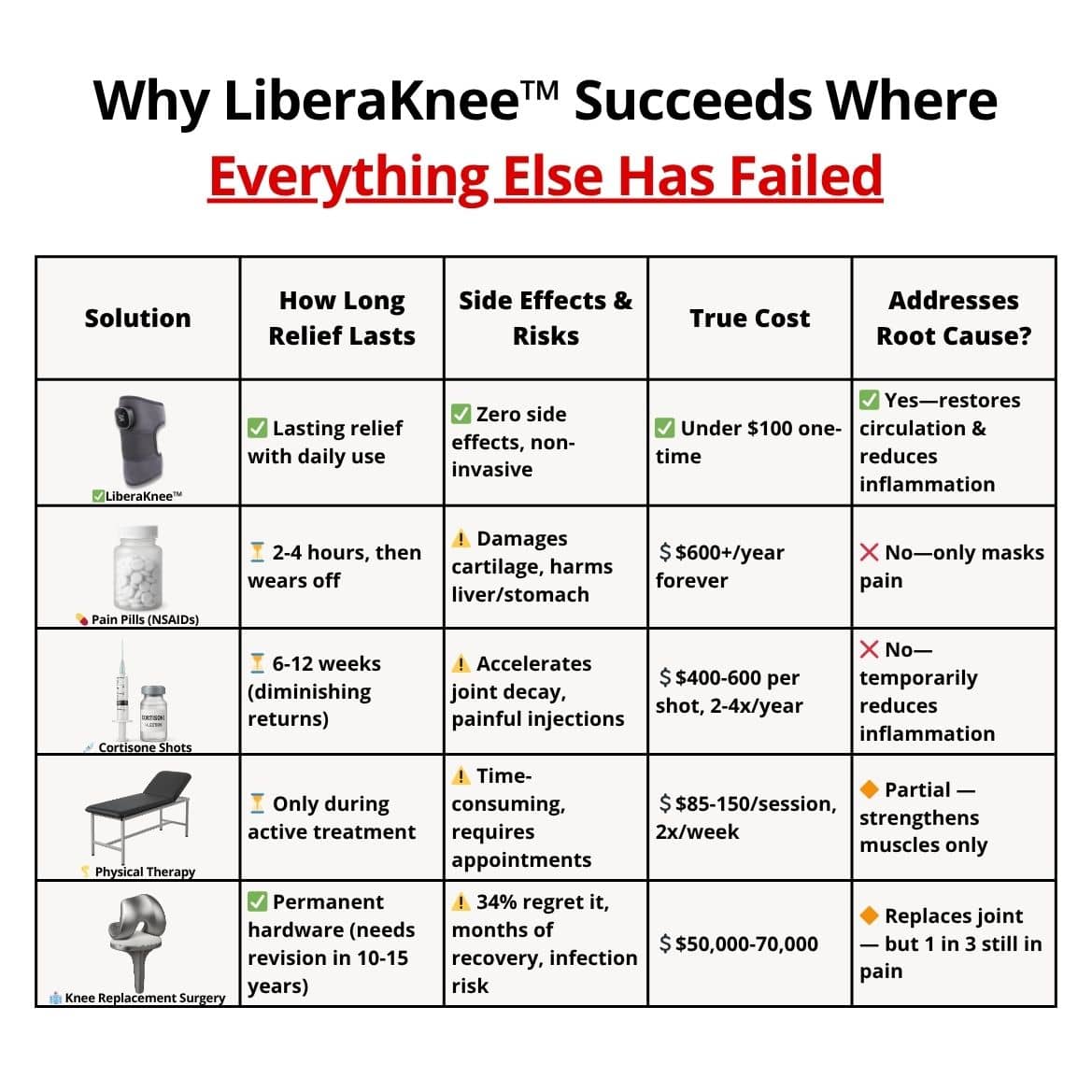 LiberaKnee™ Massager