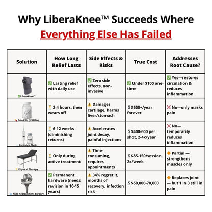 LiberaKnee™ Massager